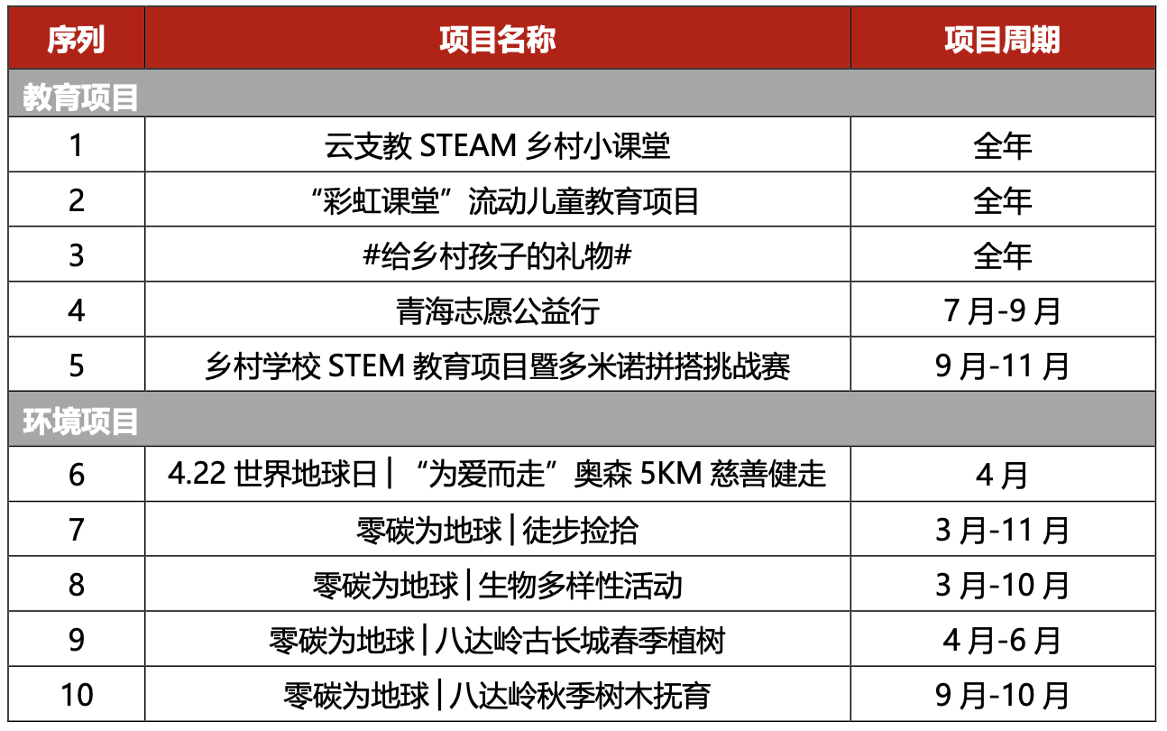 截屏2024-02-29 11.00.03.png 截屏2024-02-29 11.00.03.png
